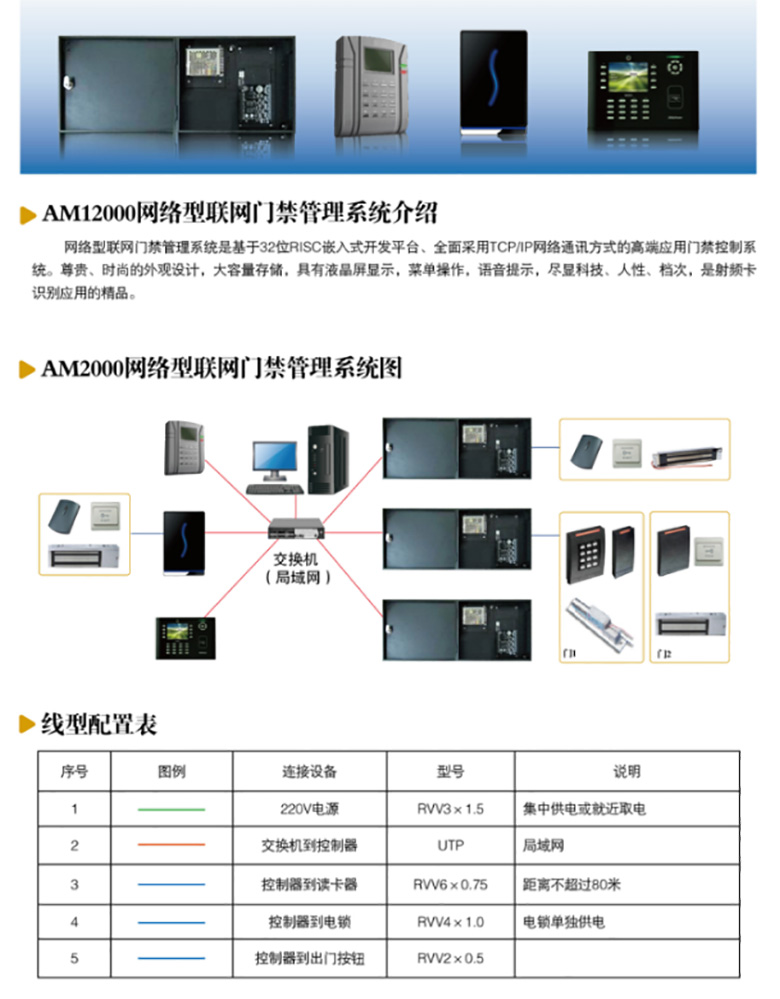 網絡型智慧門禁系統(圖1)